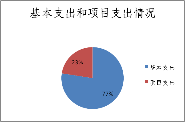 港澳宝典正版资料